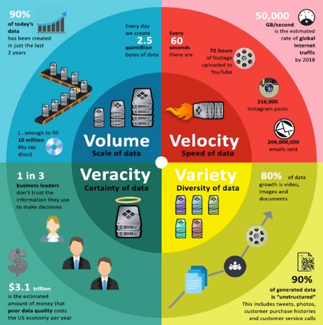 Термина velocity в контексте характеристик big data