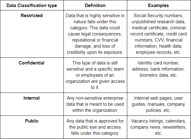 Data Discovery and Classification- Crucial Steps to Becoming Compliance-Ready